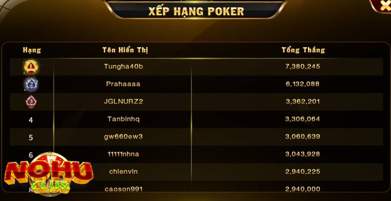 Bảng xếp hạng game Poker Hit Club