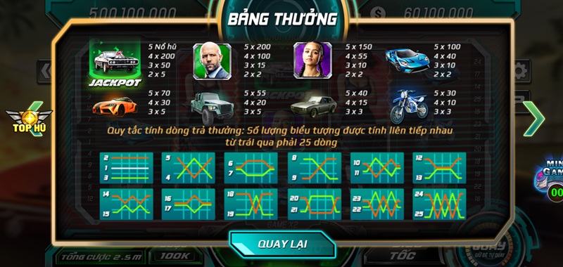 Quy định thưởng trong game Fast & Furious